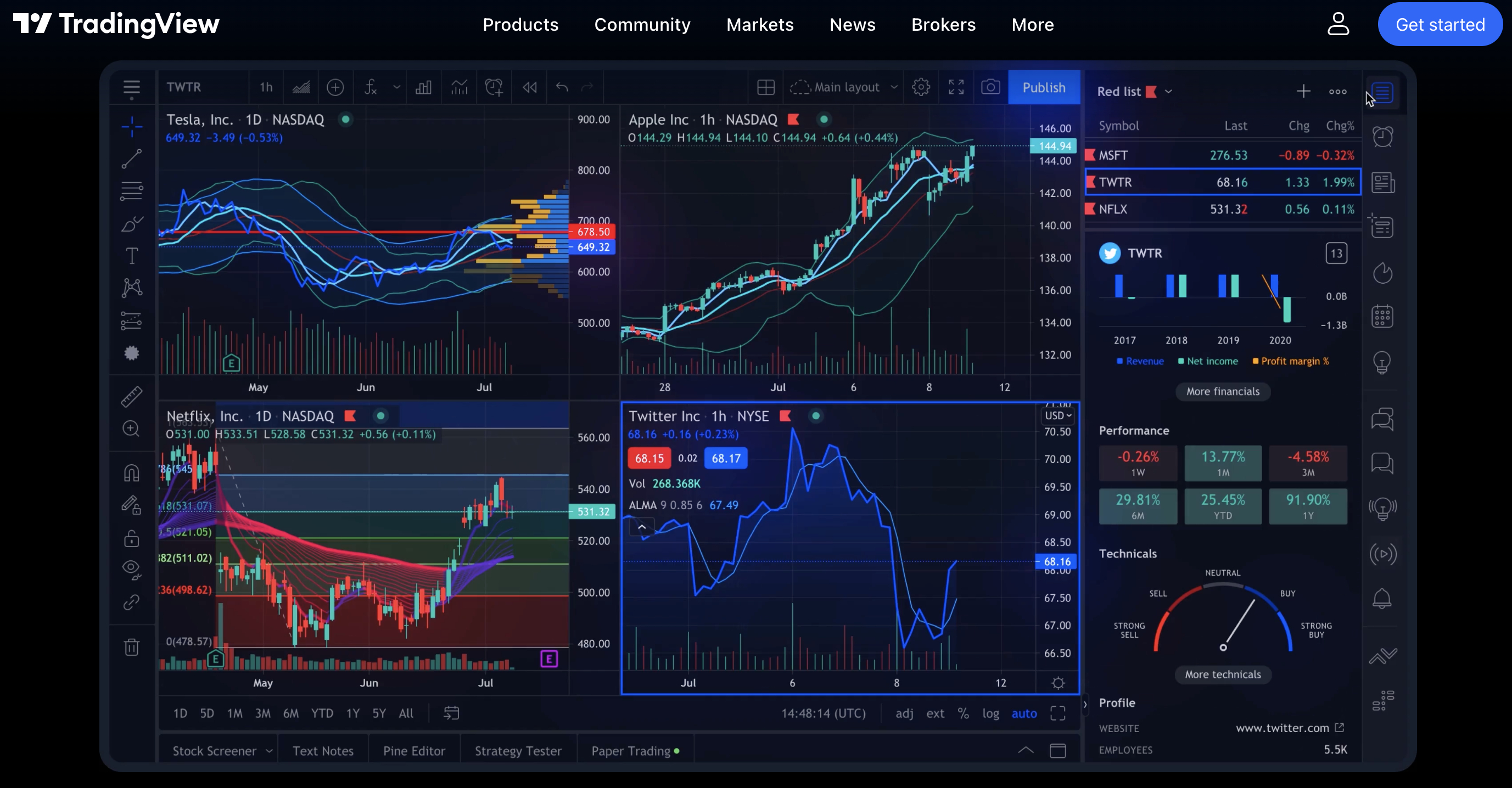 Comprehensive List of Crypto Research & Analytics Tools – Collective Shift