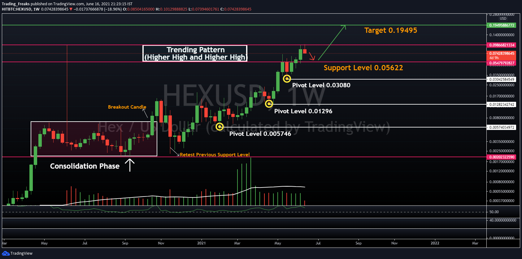 HEX (HEX) Price, Chart & News | Crypto prices & trends on MEXC