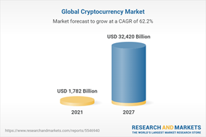 Bitcoin blockchain size | Statista