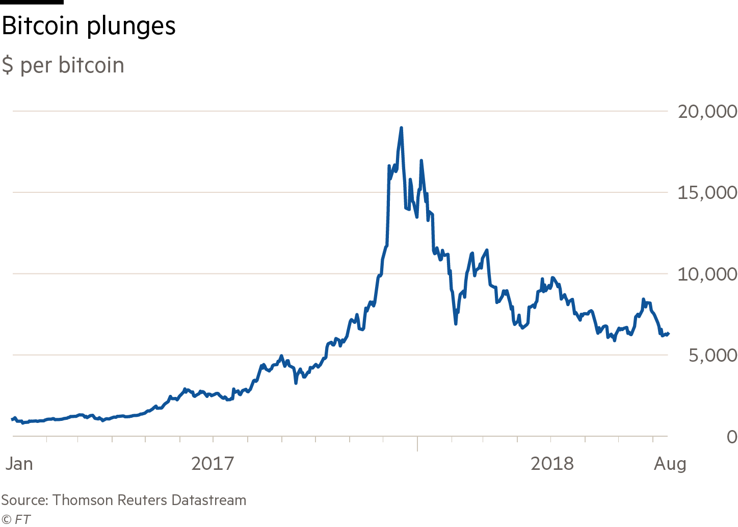 Crypto dominos: the bursting crypto bubbles and the destiny of digital finance