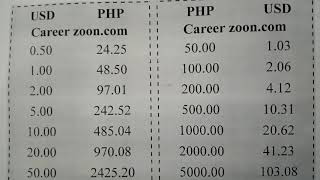 US Dollar to Philippine Peso or convert USD to PHP