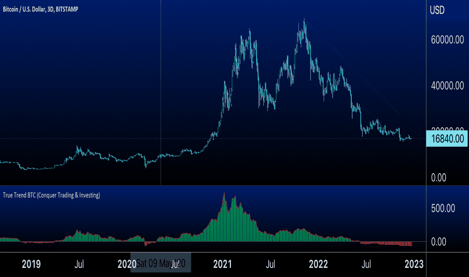 Bitcoin price today, BTC to USD live price, marketcap and chart | CoinMarketCap