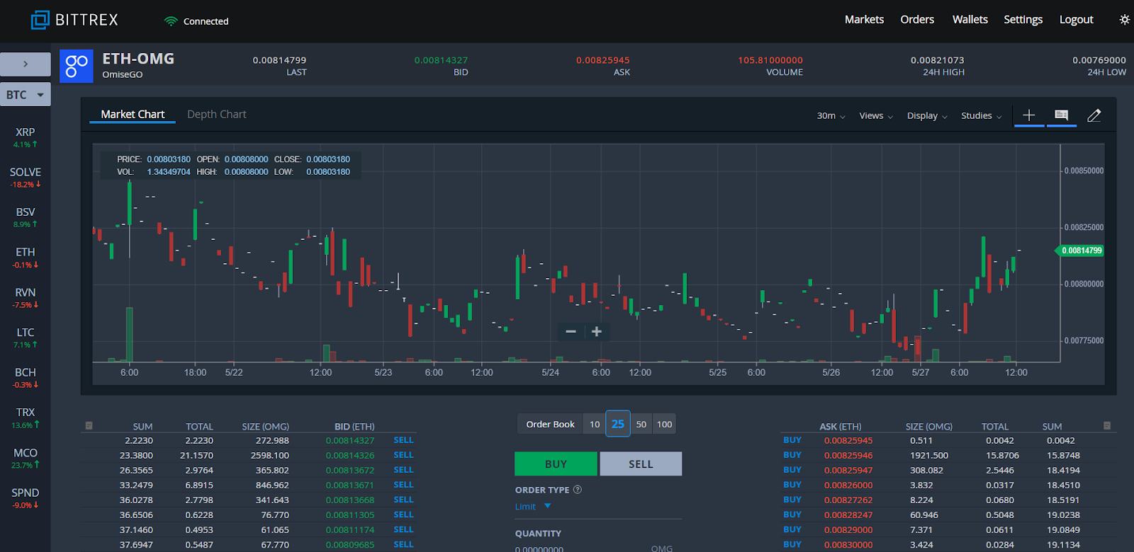 Crypto transfers | Robinhood