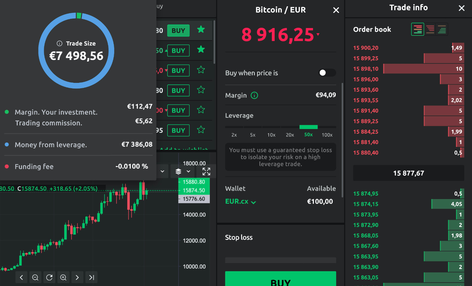 How Does Crypto Margin Trading Work? (with Pros and Cons) | MaskEX Blog