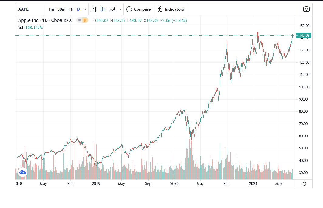 TradingView Tutorial: How To Use TradingView Library | Merkeleon