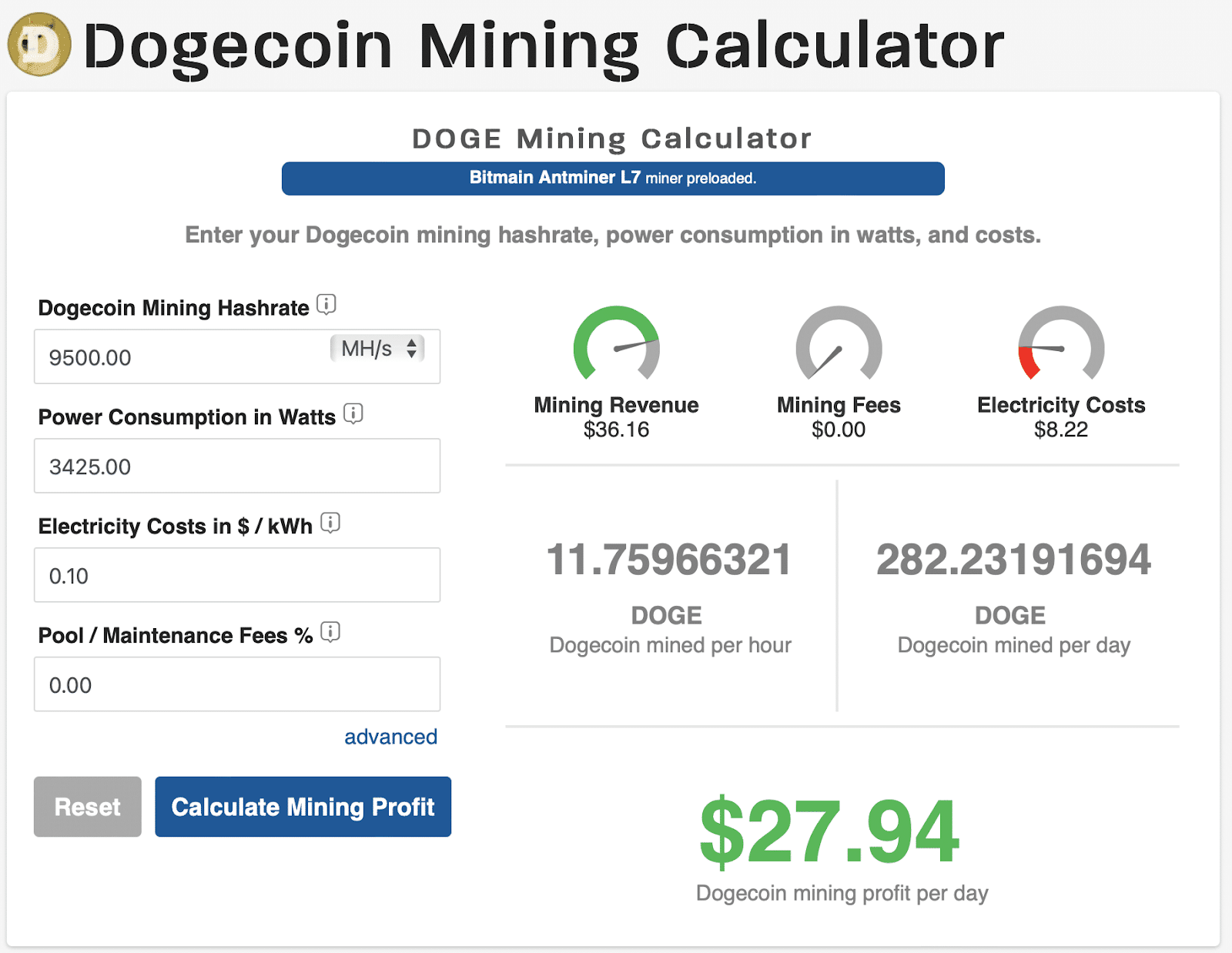 $ELON Surges 37% As Two Significant Exchanges Welcome Dogecoin Rival 'Dogelon Mars'