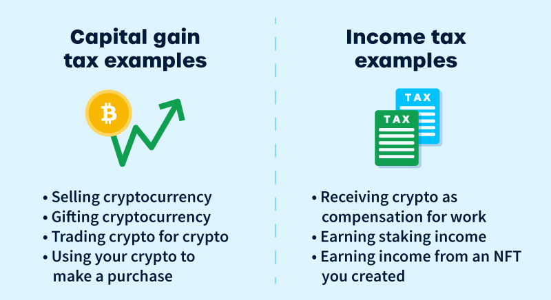 A Guide to Cryptocurrency and NFT Taxes