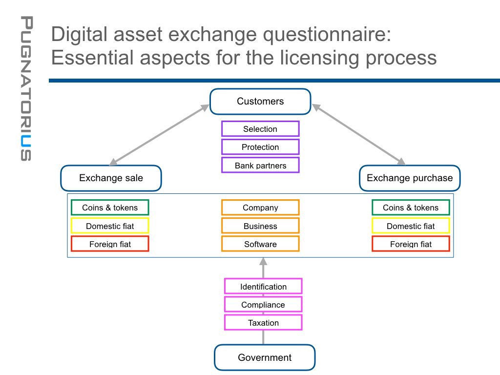 Cryptocurrency exchange - Wikipedia