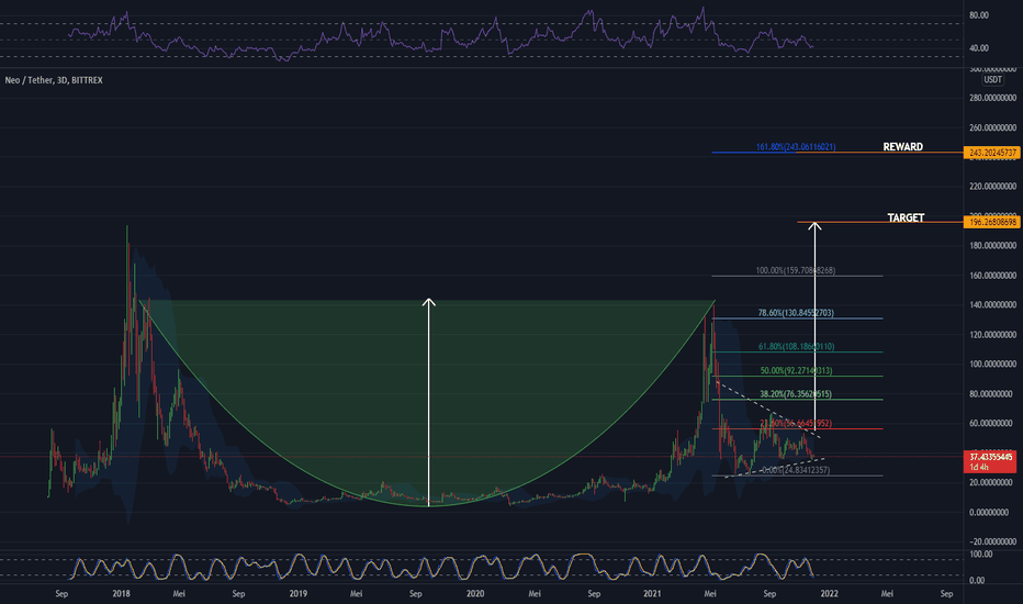 EOS / Bitcoin Trade Ideas — BINANCE:EOSBTC — TradingView