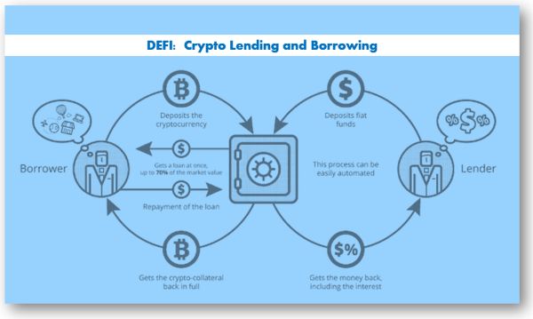 Where Can You Get a Crypto Loan Without Collateral?