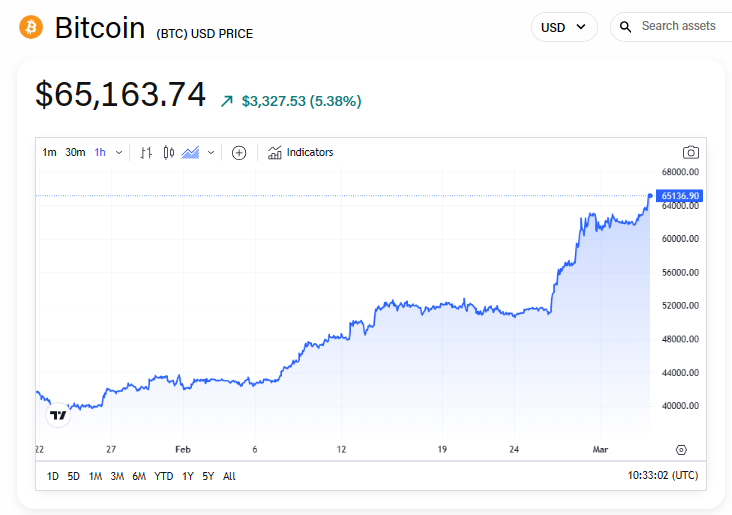 BTC to EUR - Convert Bitcoin to Euro | CoinChefs