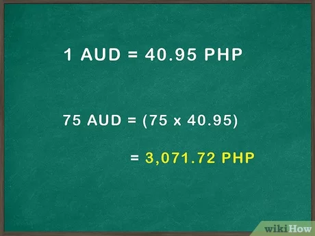 Calculator for Australian Dollars (AUD) Currency Exchange Rate Conversion