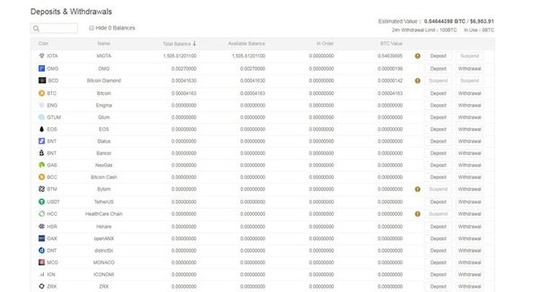 How To Buy XRP In New York? Is It Good To Invest in Ripple? - cointime.fun