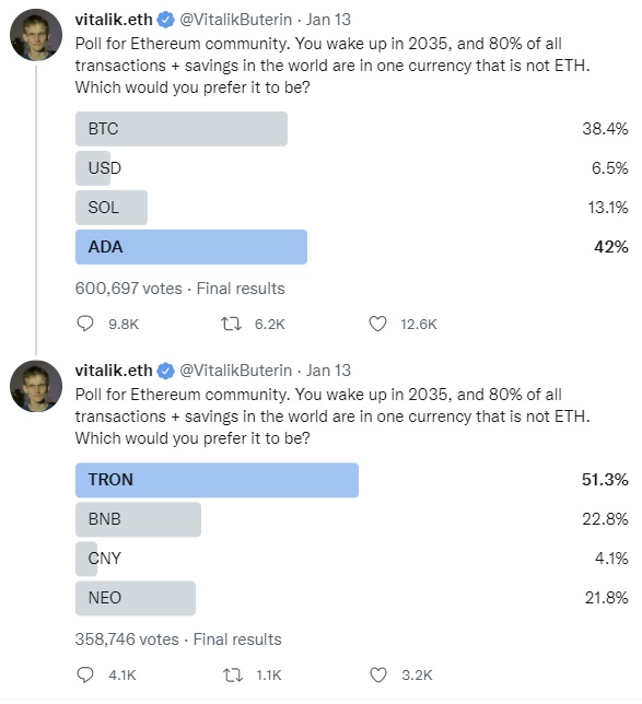 Bitcoin Tweets | Kaggle