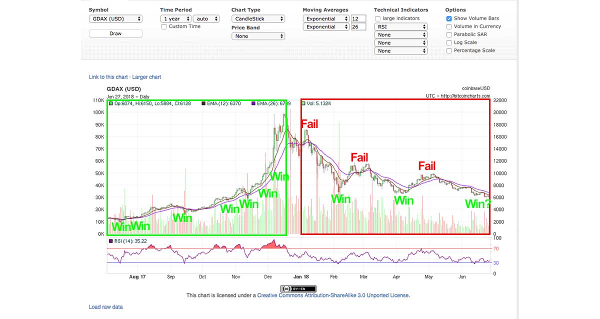 Bull vs. Bear Market: A Core Investing Concept | Gemini