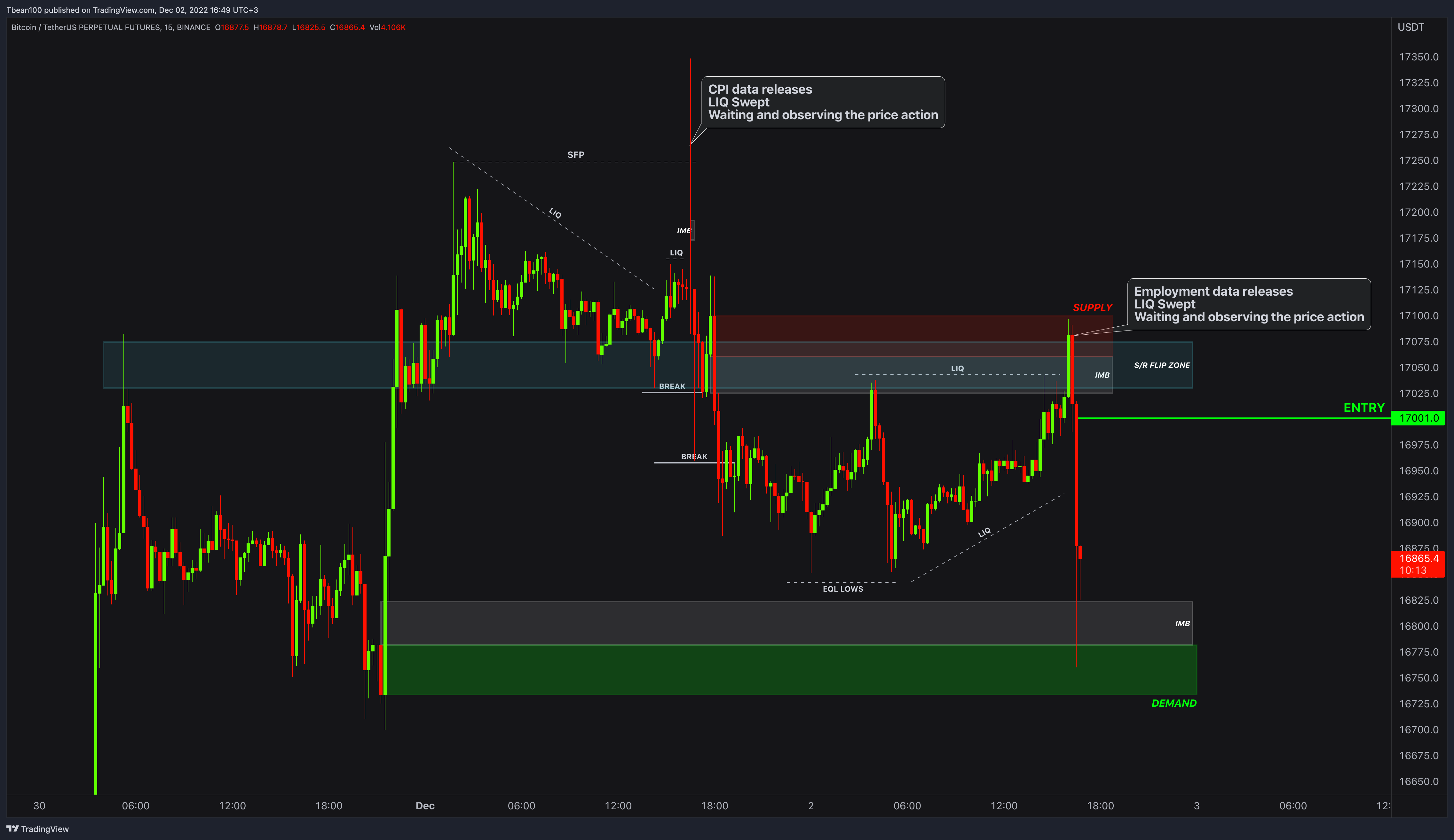 How To Day Trade Crypto: Unlocking $ A Day Profits 