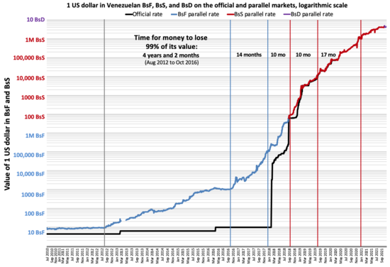 What caused hyperinflation in Venezuela: a rare blend of public ineptitude and private enterprise