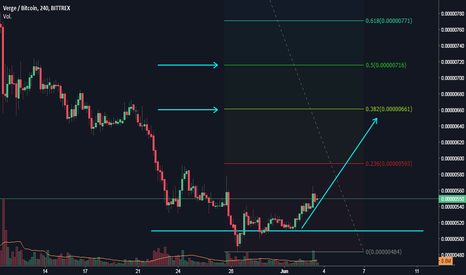 cointime.fun Markets | Price, Charts, News