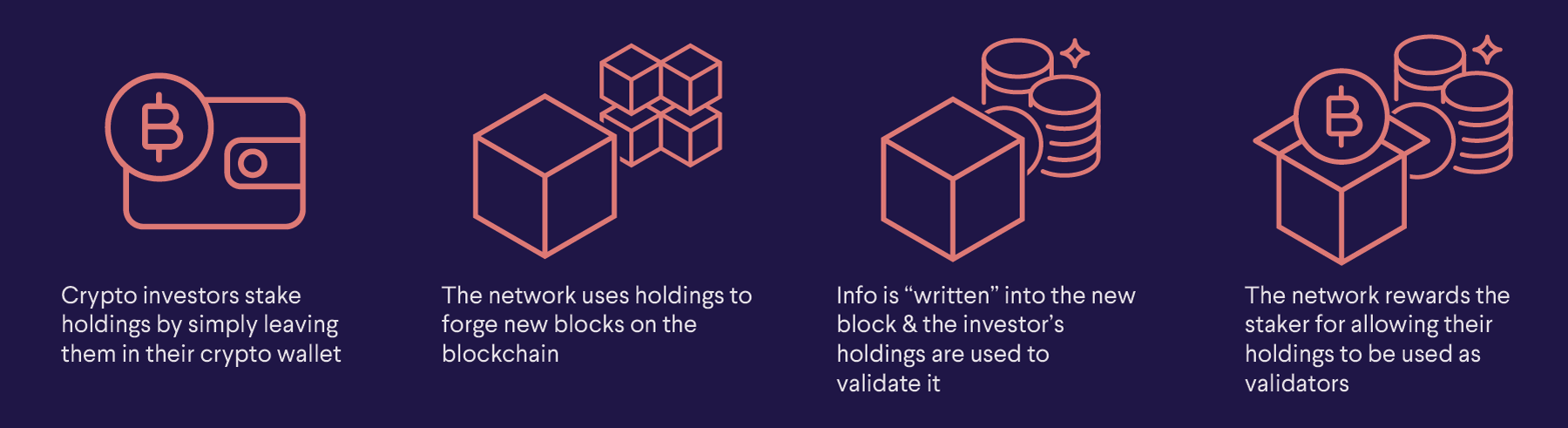 The Economics of Crypto Staking - Swiss Economics