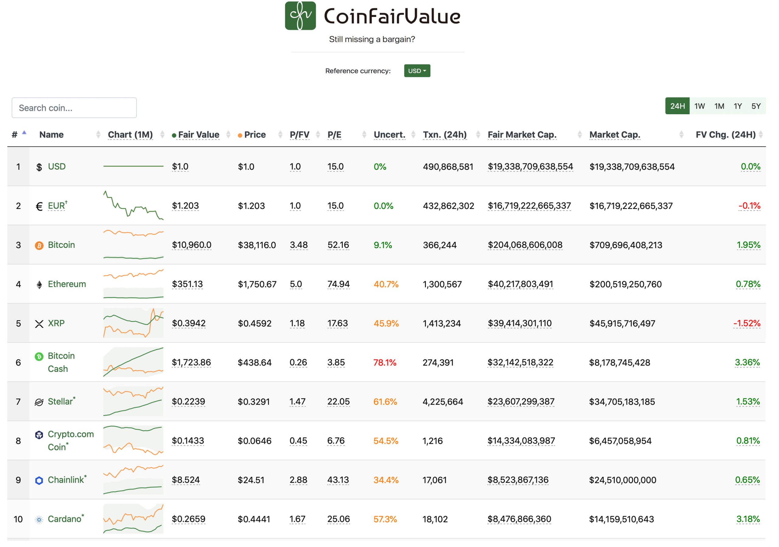 Crypto Prices - Bitcoin & Other Coin Price & Values | Gemini