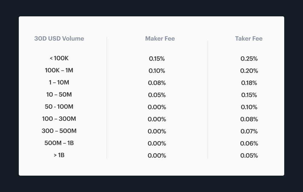 Coinbase Exchange trade volume and market listings | CoinMarketCap