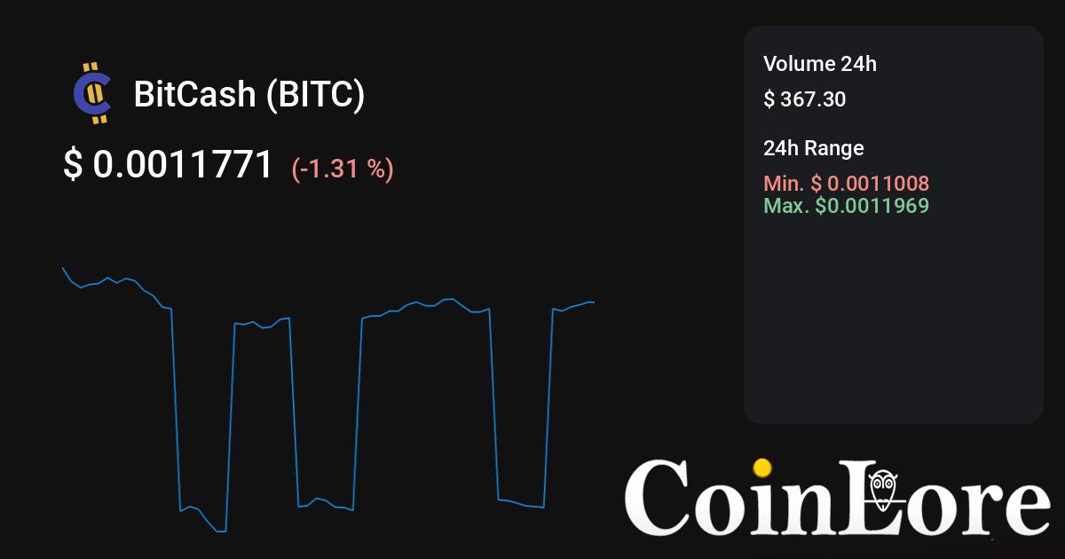 BitCash price now, Live BITC price, marketcap, chart, and info | CoinCarp