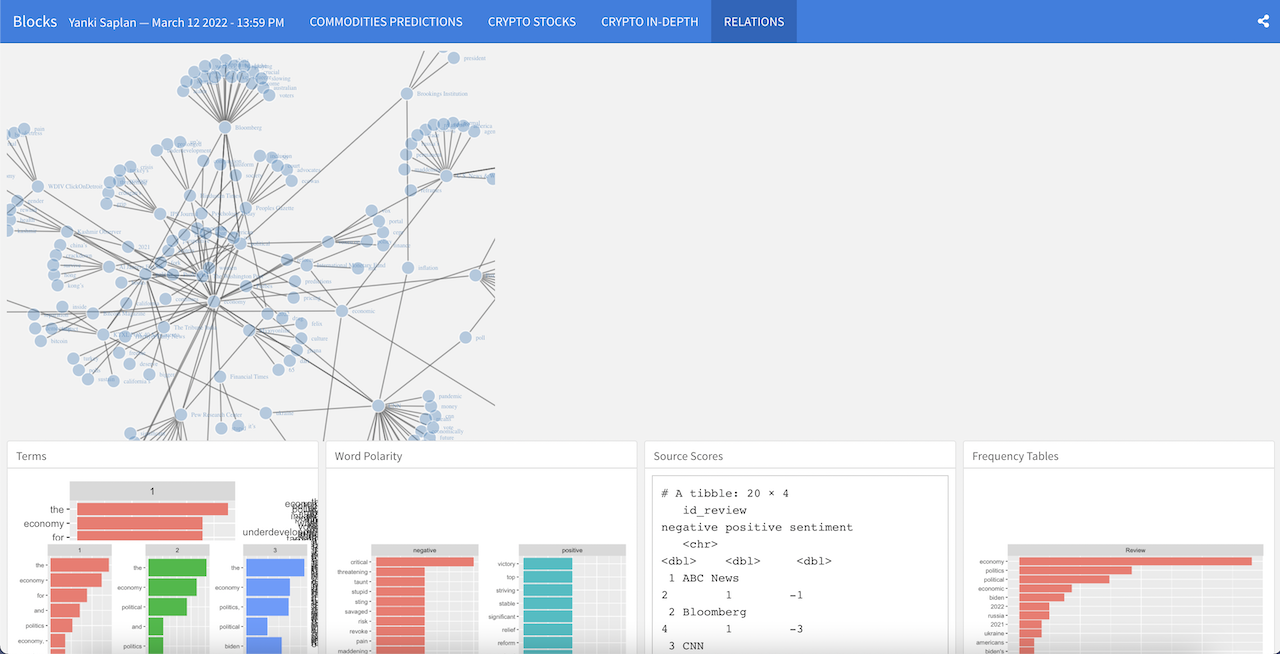 7 Quandl APIs & Free Alternatives List - March, | RapidAPI