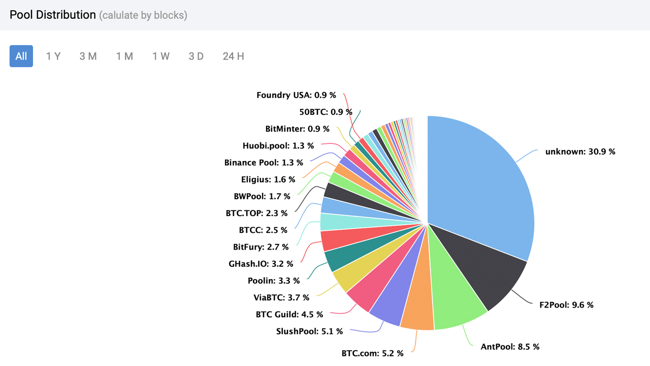 Bitcoin Mining Pools: Choose The Best Mining Pool for BTC