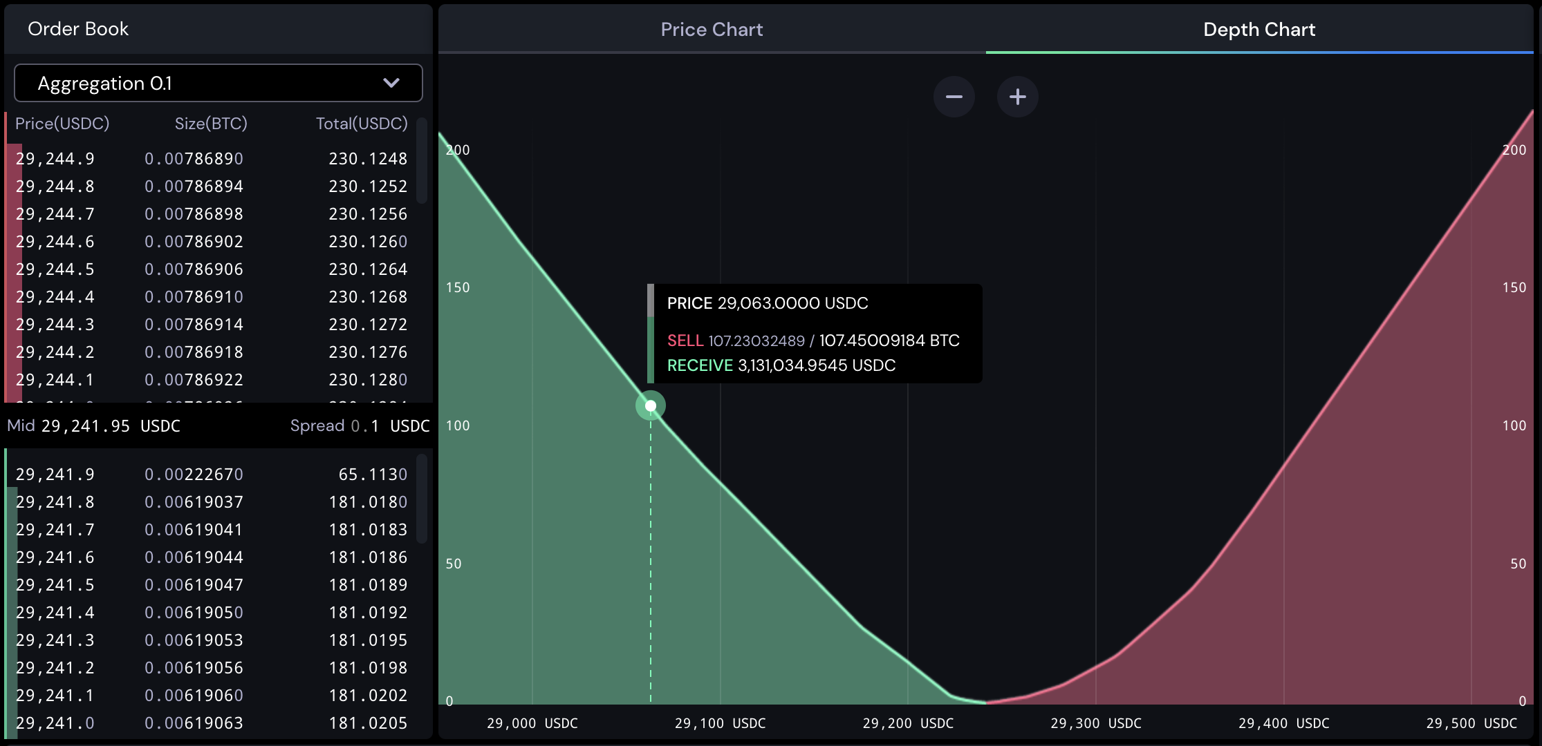 BTCUSD Order Books and Market Depth | ChartExchange