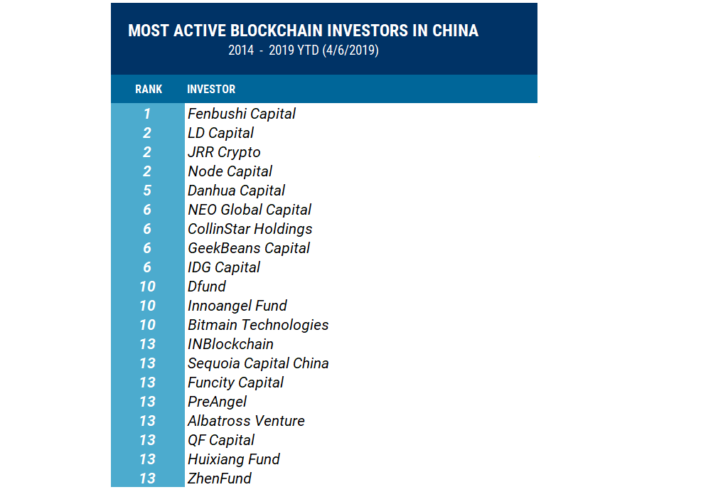 Guest Post by CO NEWS: 10 Popular China-based Cryptocurrency Projects! | CoinMarketCap