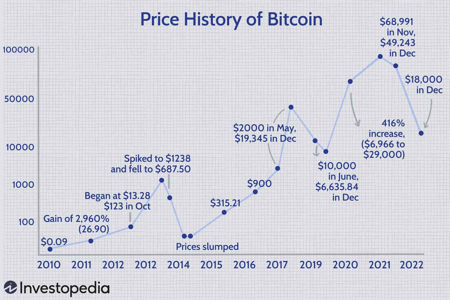 What Is The Average Price Of Bitcoin In The Last 6 Months | StatMuse Money