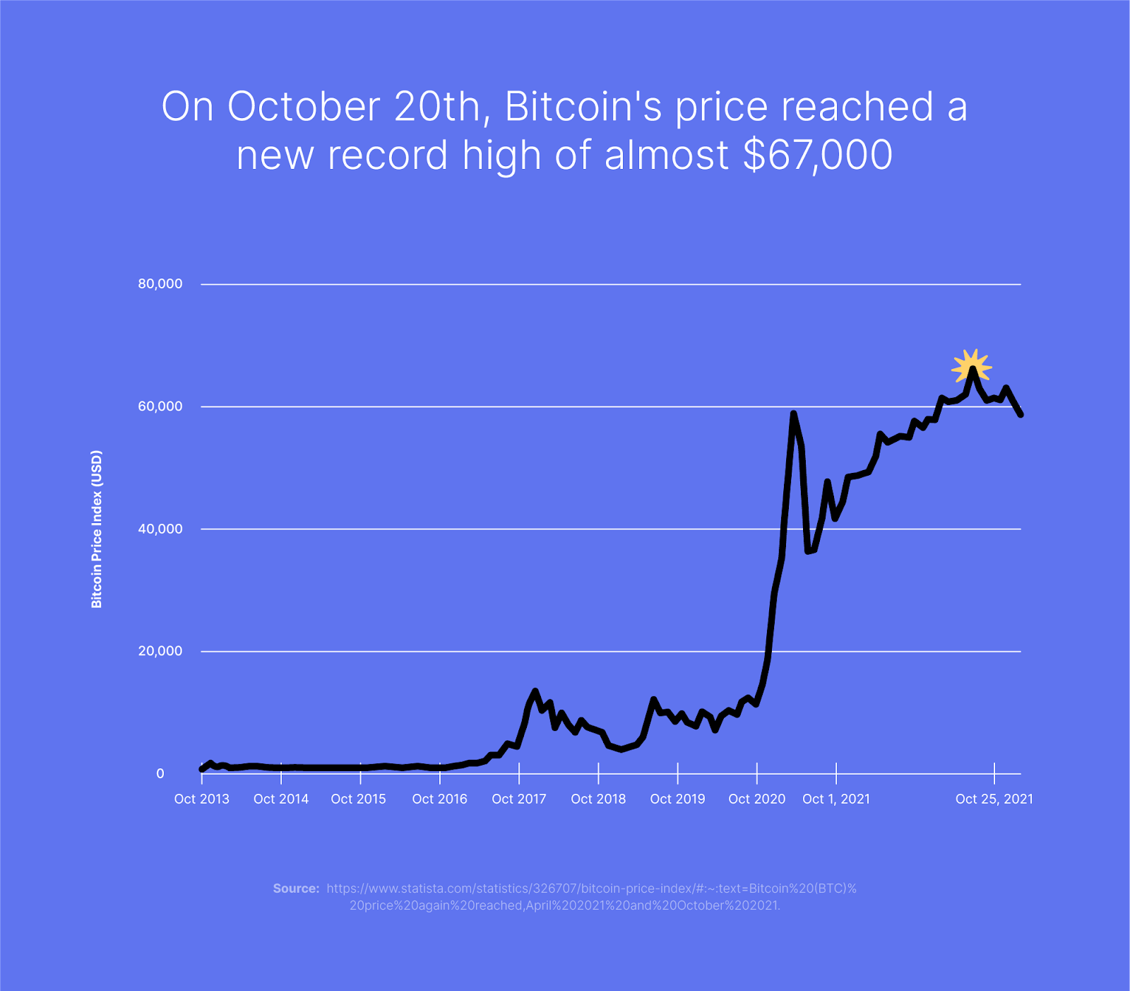 Bitcoin ETF Tracker - Blockworks