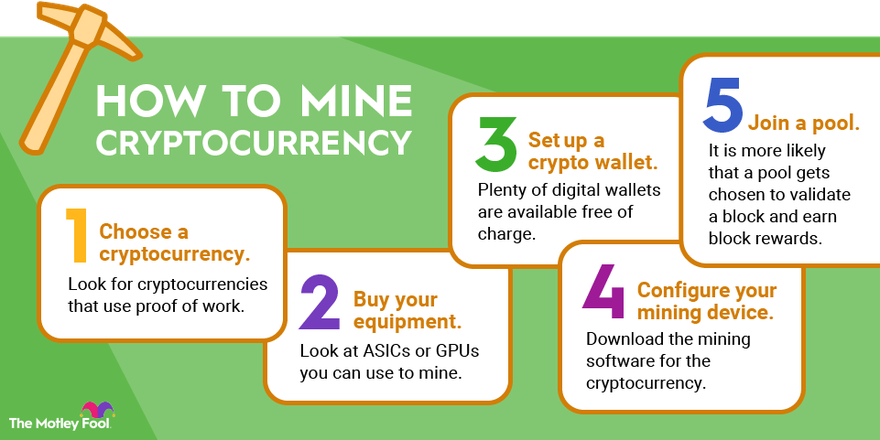 Climate Impacts of Bitcoin Mining in the U.S. | MIT Climate Portal