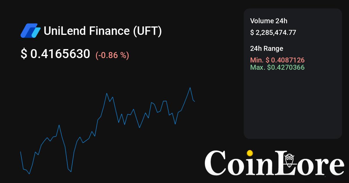 3 'Best' Exchanges to Buy UFT - March 