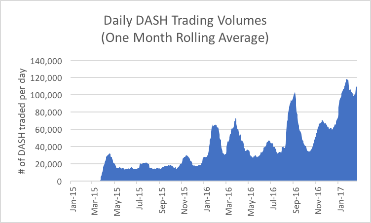 Calculate DASH to BTC live today (DASH-BTC) | CoinMarketCap