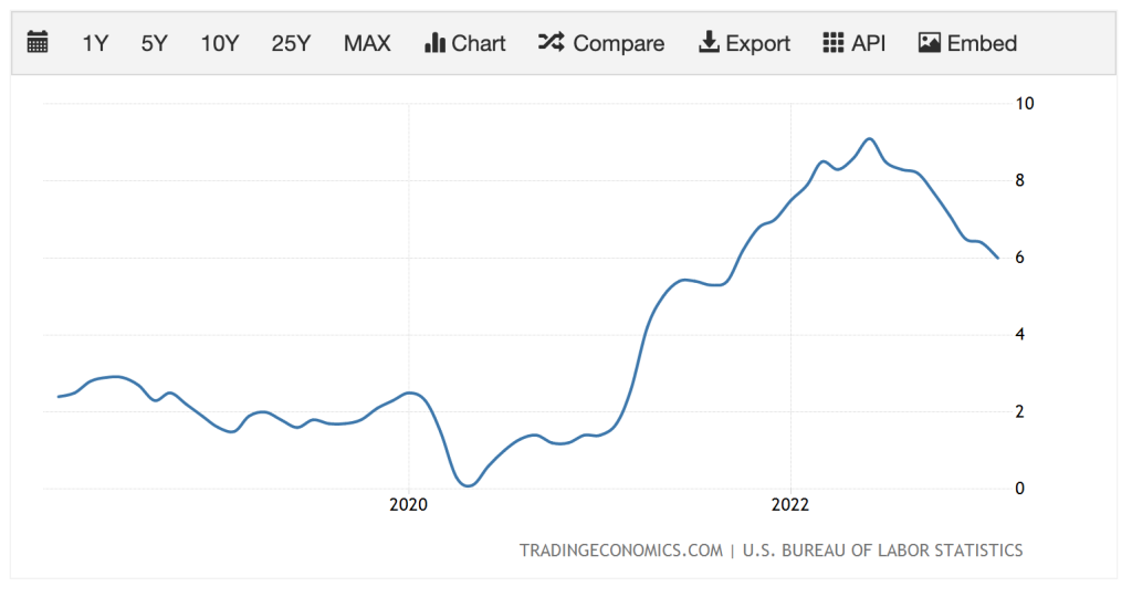 CEPII - TradePrices