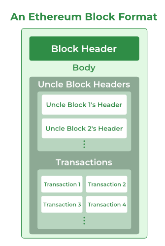 Querying Blocks · Ethereum Development with Go