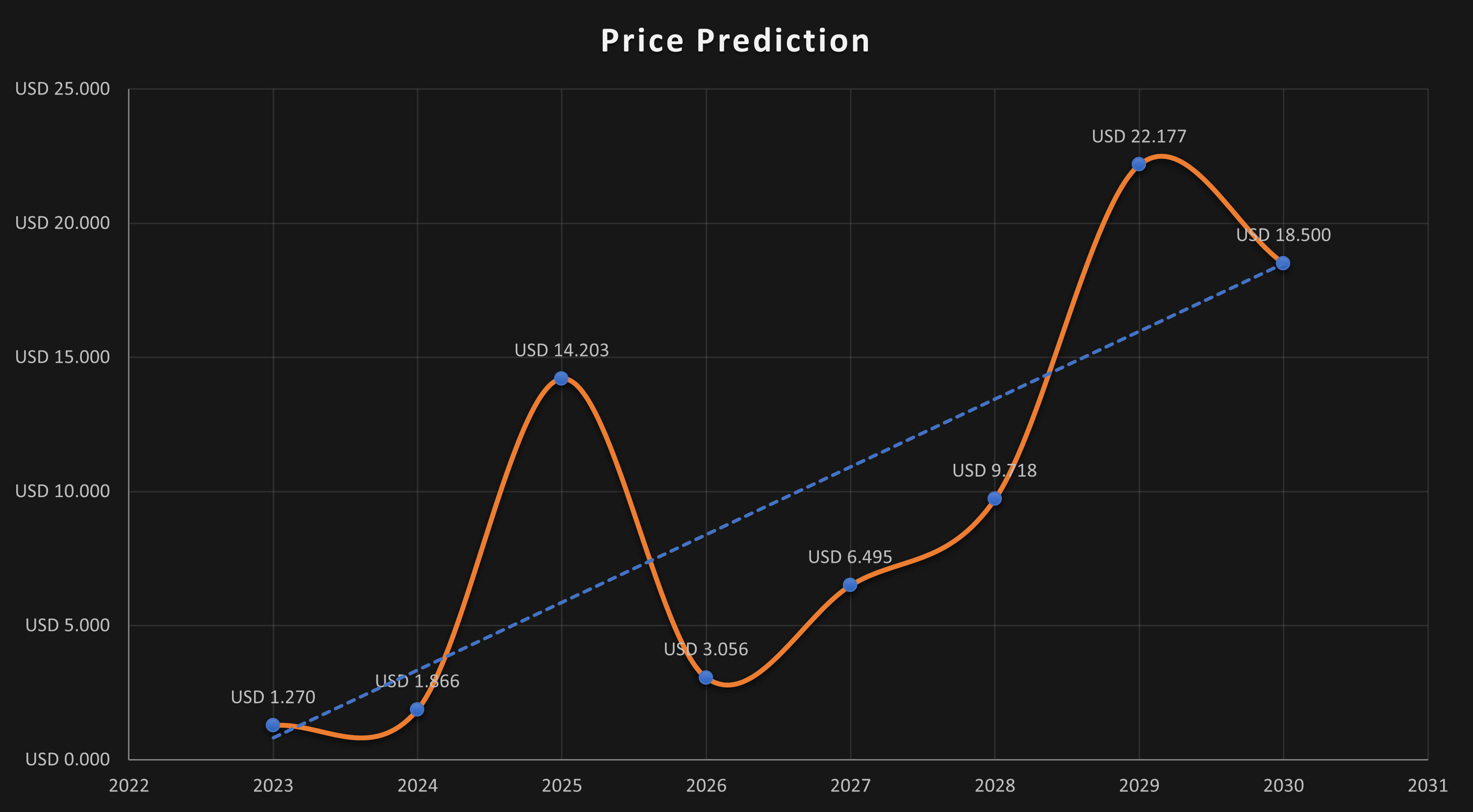 EOS (EOS) price, market cap | $ | Chart | COIN