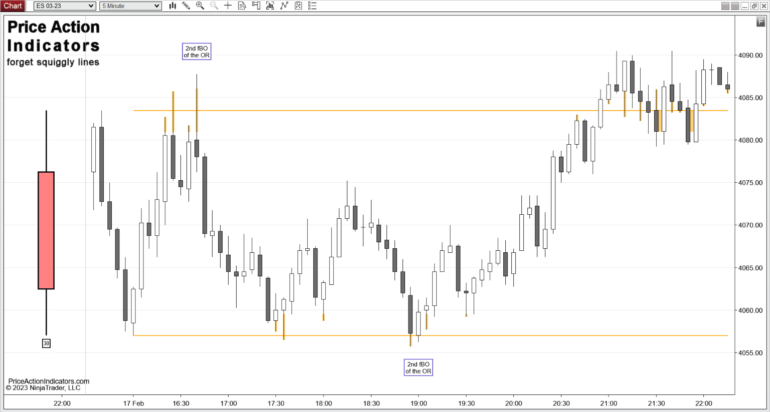 How r/Daytrading is Stopping Fake Gurus - kinfo - Verified Trading Performance