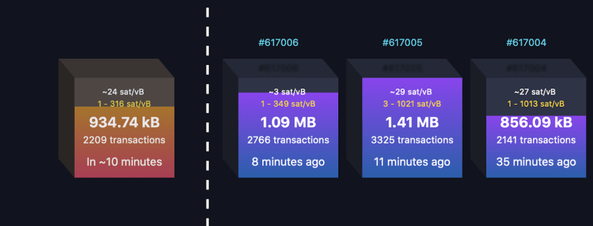 Bitcoin Fee Calculator & Estimator - BTC & USD - Segwit Support