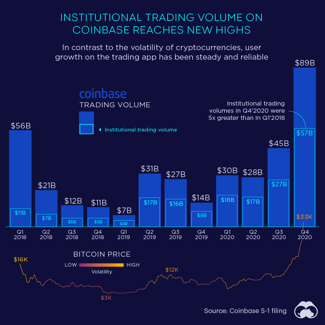 Bitcoin Price (BTC), Market Cap, Price Today & Chart History - Blockworks