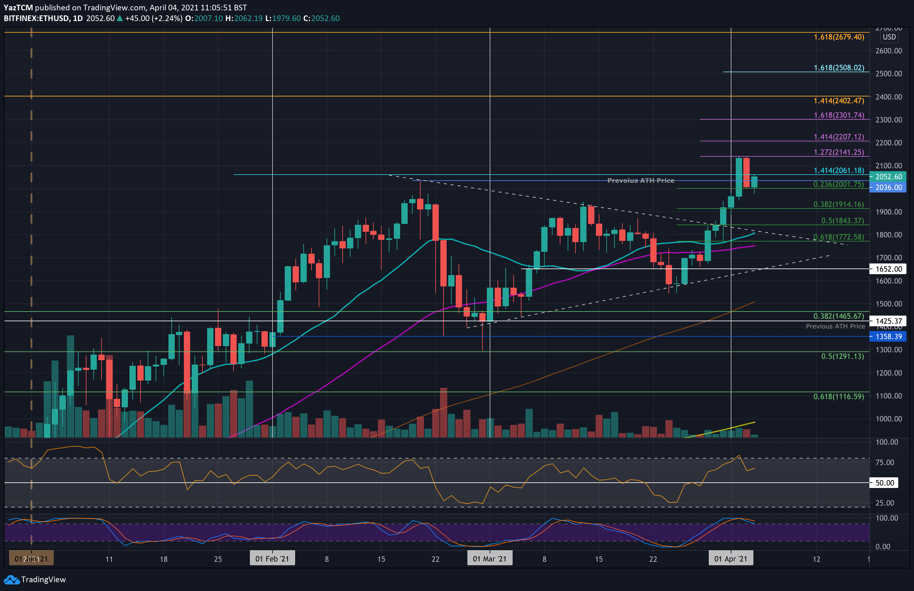 Ethereum Price | ETH USD | Chart | Ethereum US-Dollar | Markets Insider