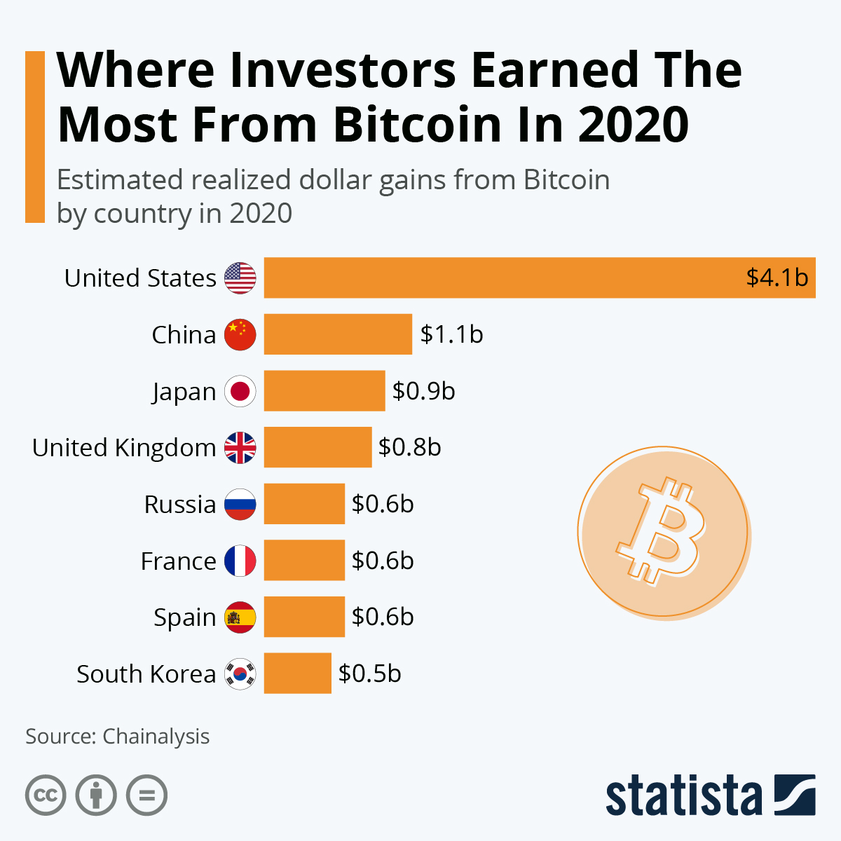 Five myths about cryptocurrency | Brookings