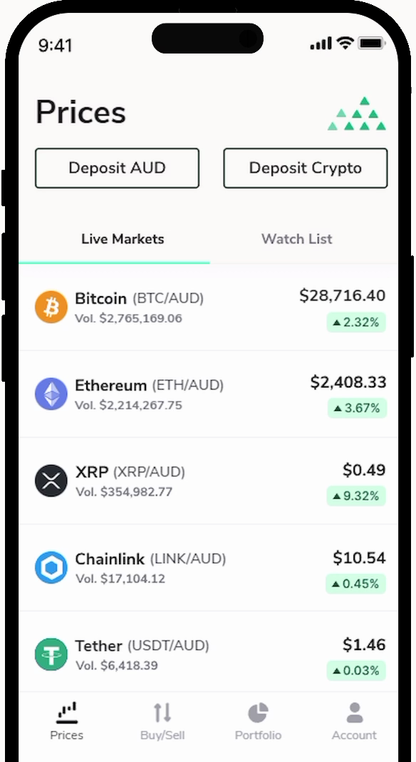 BTCAUD Bitcoin Australian Dollar - Currency Exchange Rate Live Price Chart