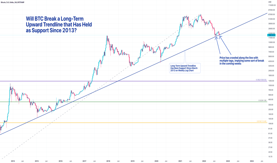 What Is Bitcoin Rainbow Chart & How to Predict BTC Price? - CaptainAltcoin