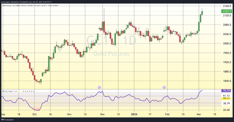 Silver Spot Price Live Chart | BullionVault