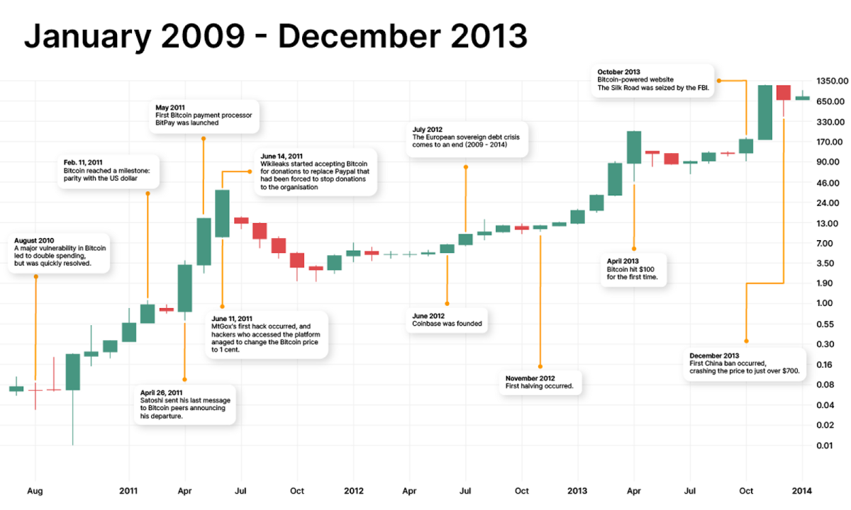 Bitcoin USD (BTC-USD) Price History & Historical Data - Yahoo Finance