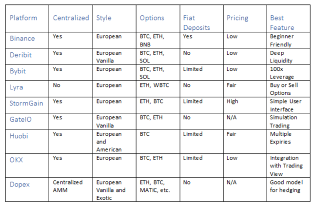 Best Crypto Options Trading Platforms (Updated in )