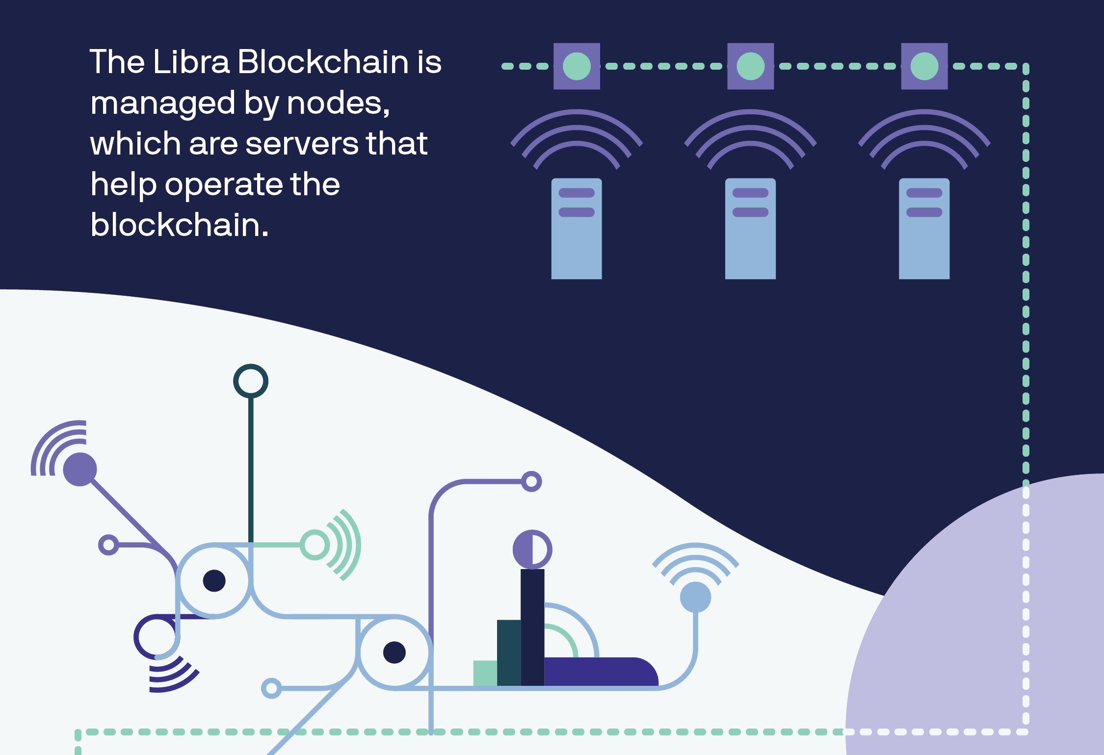 Diversified Investments - Libra Group