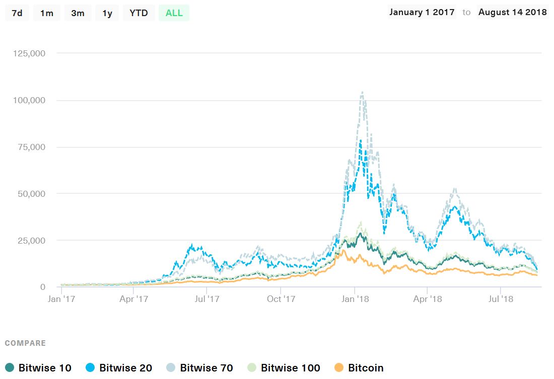 Bitcoin Price | BTC Price Index and Live Chart - CoinDesk